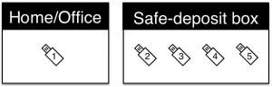 usb backup